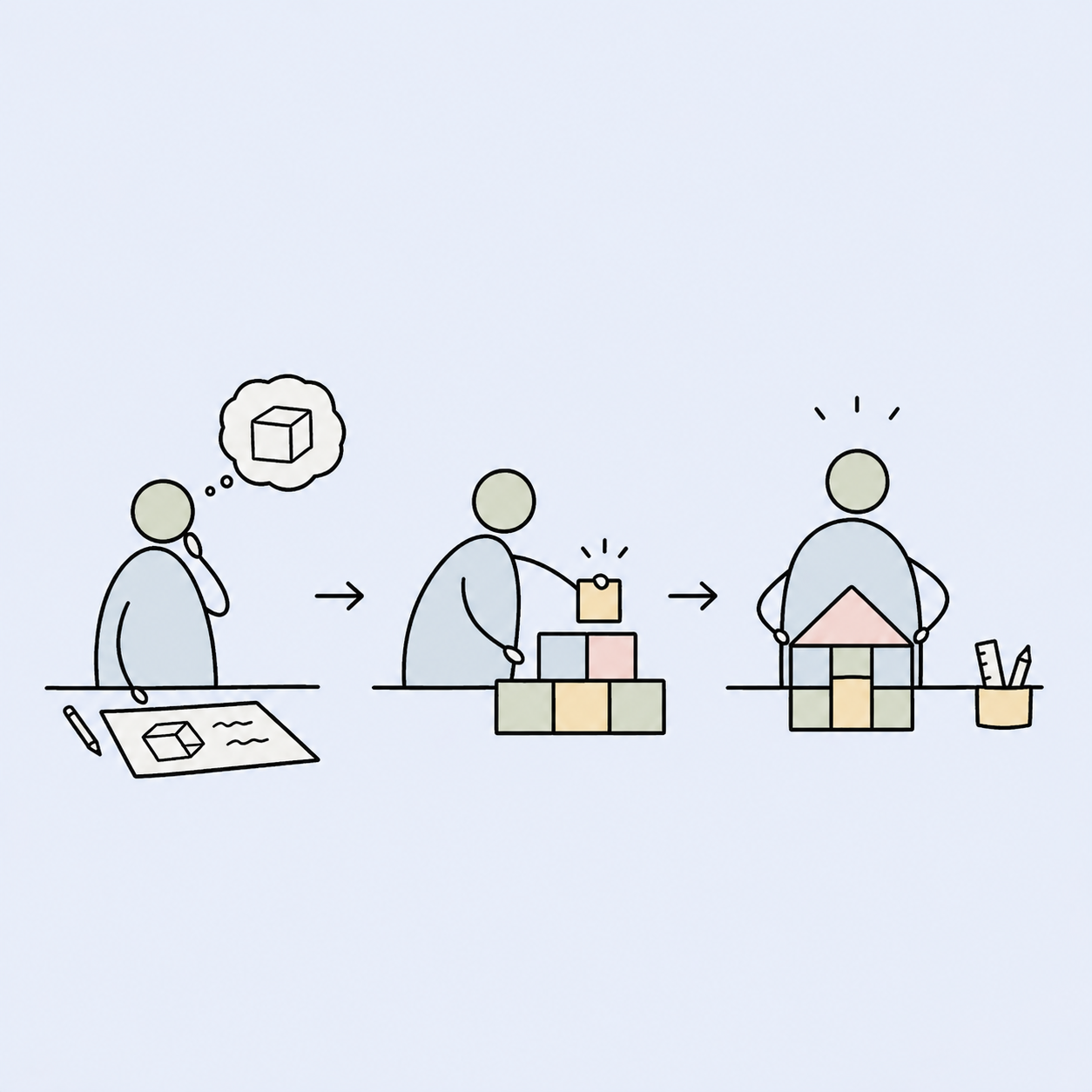 Gå från idé till prototyp på dagar